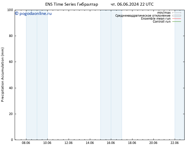 Precipitation accum. GEFS TS ср 12.06.2024 16 UTC