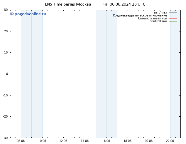 Height 500 гПа GEFS TS пт 07.06.2024 23 UTC