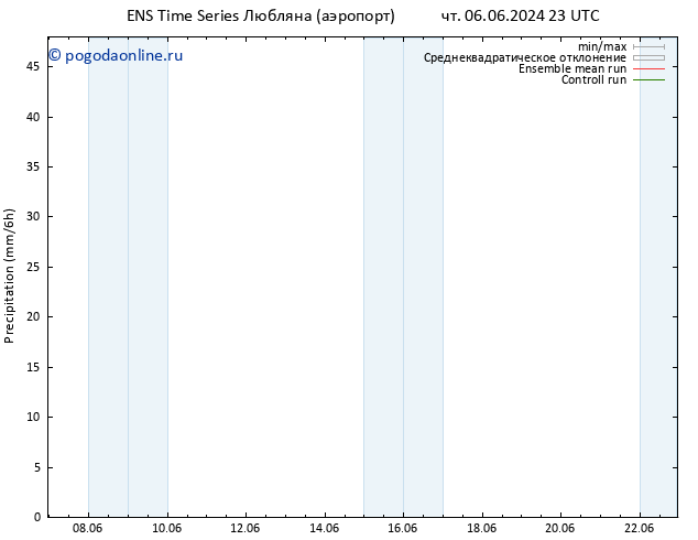 осадки GEFS TS чт 13.06.2024 11 UTC