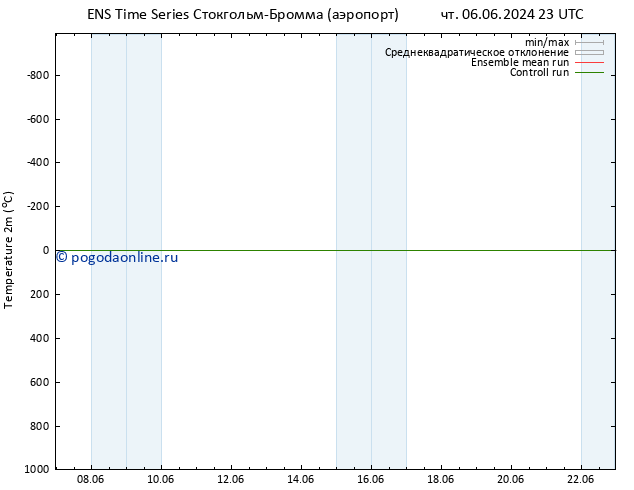 карта температуры GEFS TS вт 11.06.2024 17 UTC