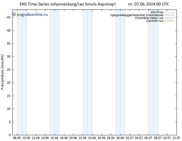 осадки GEFS TS пт 07.06.2024 06 UTC