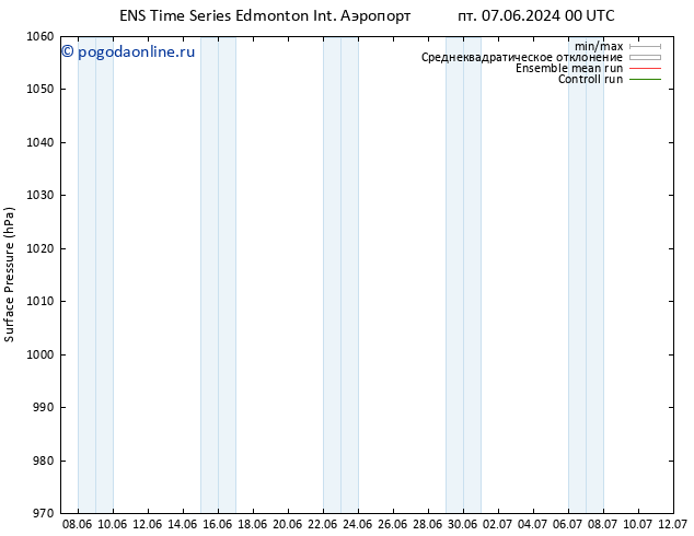 приземное давление GEFS TS Вс 23.06.2024 00 UTC