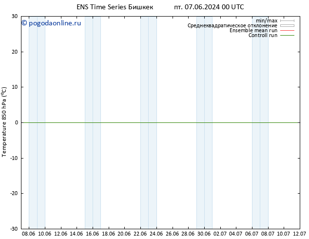 Temp. 850 гПа GEFS TS сб 08.06.2024 18 UTC