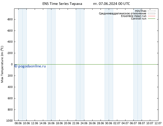 Темпер. макс 2т GEFS TS сб 15.06.2024 12 UTC