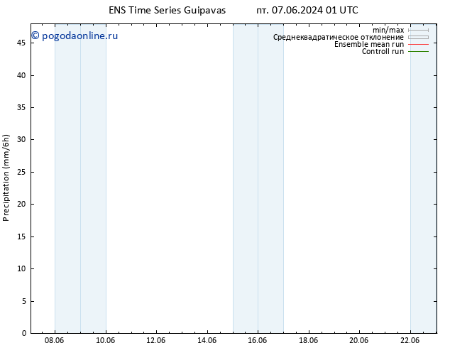 осадки GEFS TS чт 13.06.2024 07 UTC