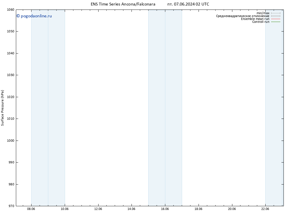 приземное давление GEFS TS Вс 09.06.2024 14 UTC