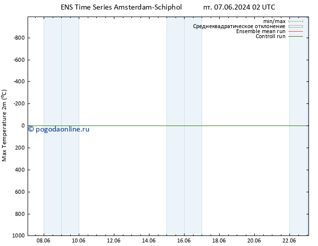 Темпер. макс 2т GEFS TS сб 15.06.2024 14 UTC