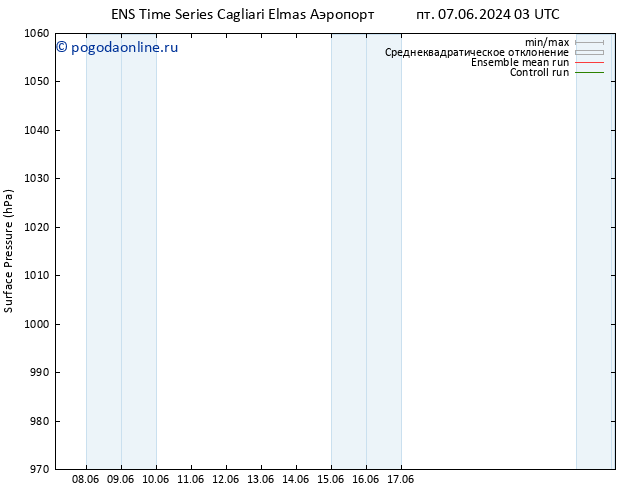 приземное давление GEFS TS вт 11.06.2024 03 UTC