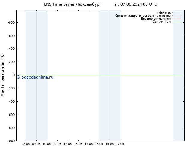 Темпер. макс 2т GEFS TS пт 07.06.2024 03 UTC