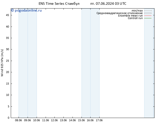 ветер 925 гПа GEFS TS сб 08.06.2024 15 UTC