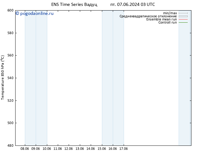 Height 500 гПа GEFS TS сб 08.06.2024 21 UTC