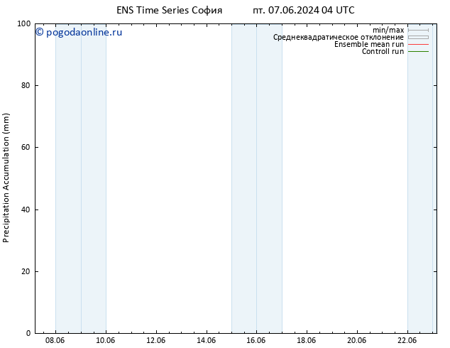 Precipitation accum. GEFS TS пт 21.06.2024 04 UTC