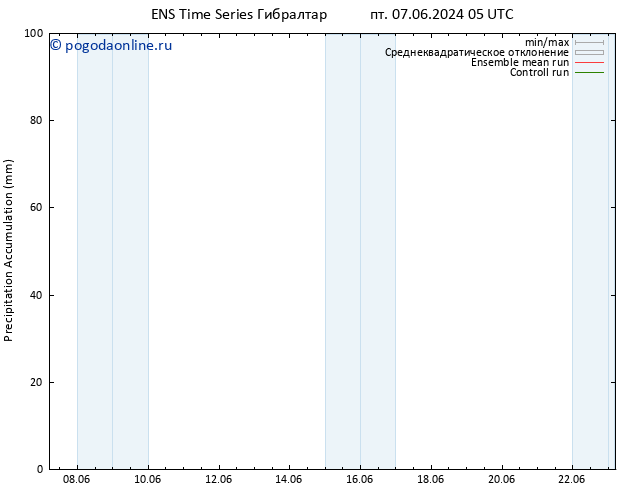 Precipitation accum. GEFS TS пт 07.06.2024 23 UTC