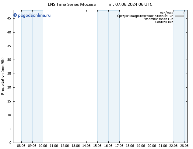 осадки GEFS TS пн 10.06.2024 06 UTC