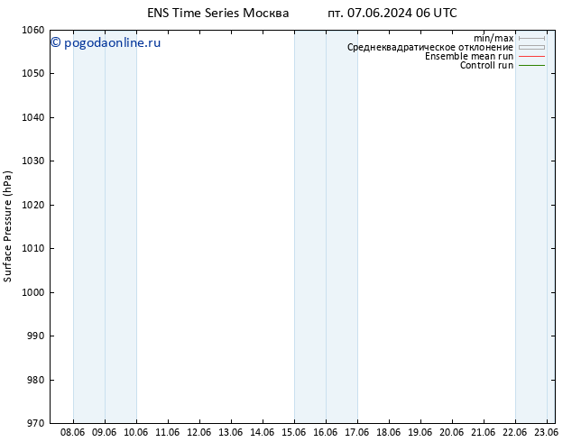 приземное давление GEFS TS пт 07.06.2024 18 UTC