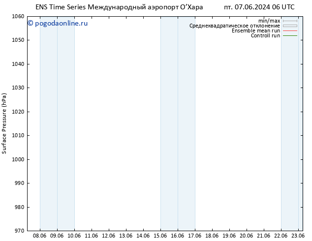 приземное давление GEFS TS ср 12.06.2024 18 UTC