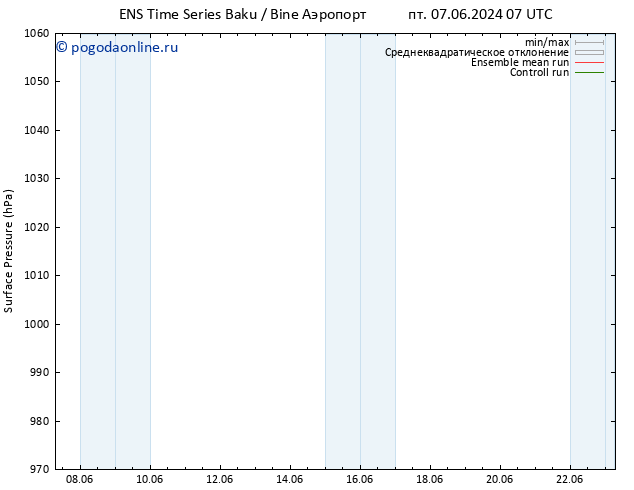 приземное давление GEFS TS ср 19.06.2024 19 UTC