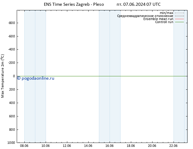 Темпер. макс 2т GEFS TS пт 07.06.2024 07 UTC