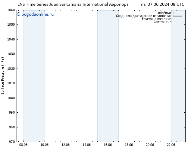 приземное давление GEFS TS чт 13.06.2024 14 UTC