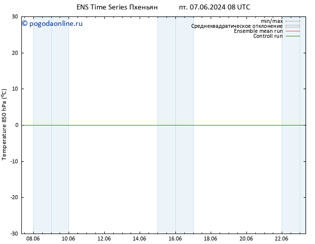 Temp. 850 гПа GEFS TS Вс 09.06.2024 02 UTC