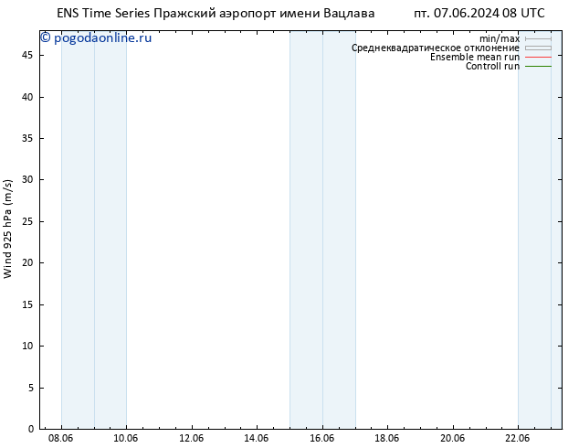 ветер 925 гПа GEFS TS вт 11.06.2024 20 UTC