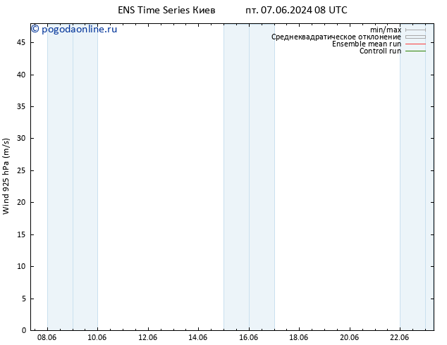 ветер 925 гПа GEFS TS сб 08.06.2024 20 UTC