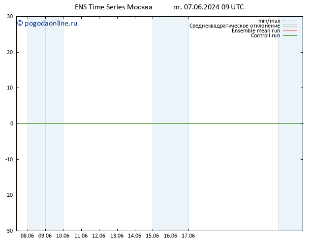 Height 500 гПа GEFS TS ср 12.06.2024 03 UTC