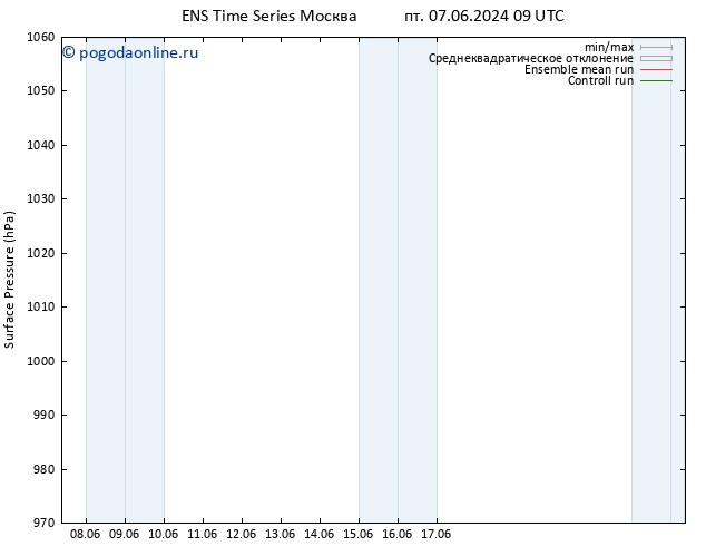 приземное давление GEFS TS пт 07.06.2024 15 UTC