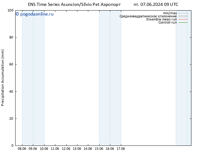 Precipitation accum. GEFS TS пн 10.06.2024 21 UTC