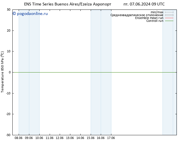 Temp. 850 гПа GEFS TS Вс 23.06.2024 09 UTC