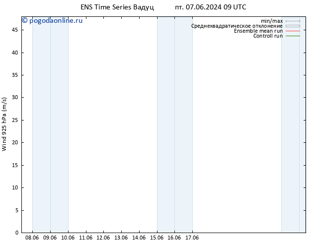 ветер 925 гПа GEFS TS сб 08.06.2024 21 UTC