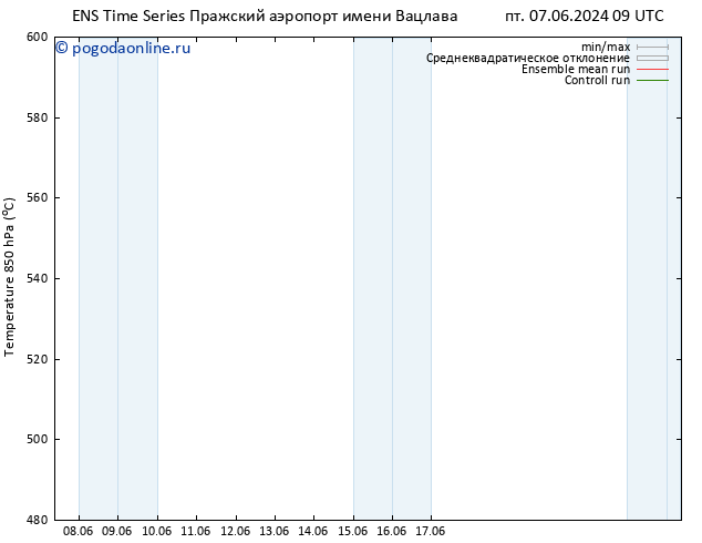 Height 500 гПа GEFS TS Вс 09.06.2024 15 UTC
