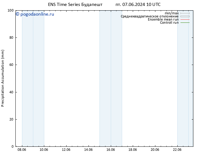 Precipitation accum. GEFS TS пт 07.06.2024 16 UTC