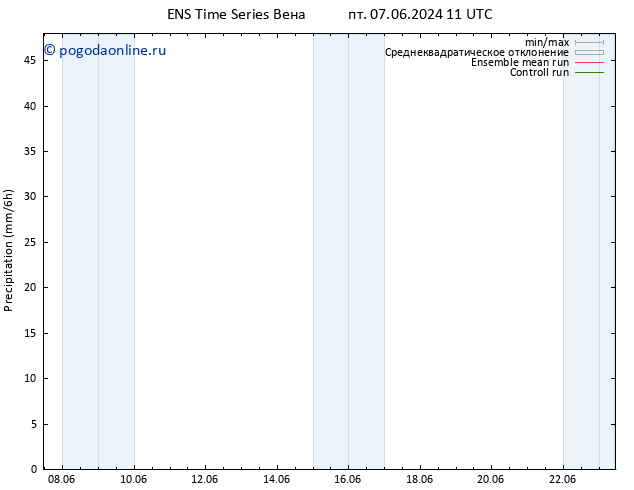 осадки GEFS TS пн 17.06.2024 11 UTC