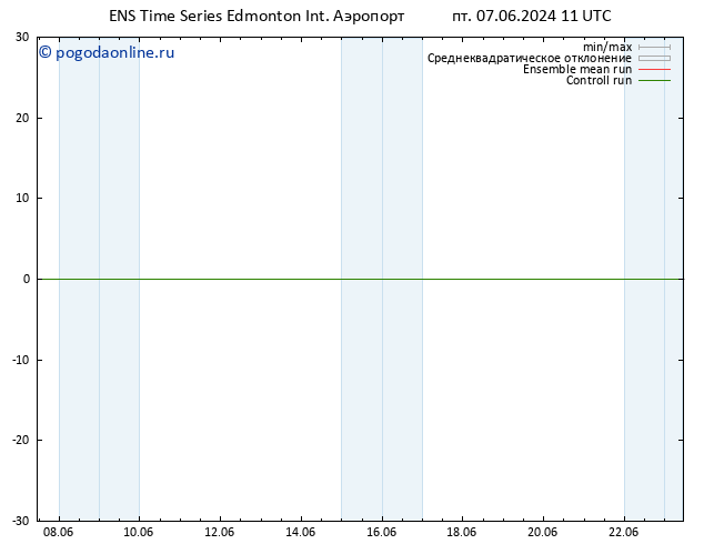 приземное давление GEFS TS чт 13.06.2024 05 UTC