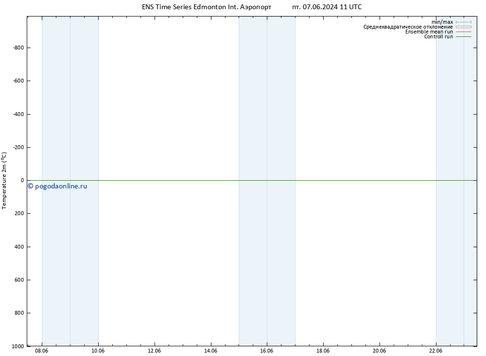 карта температуры GEFS TS ср 12.06.2024 17 UTC