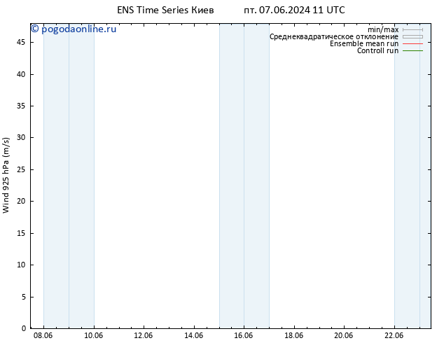 ветер 925 гПа GEFS TS сб 08.06.2024 23 UTC