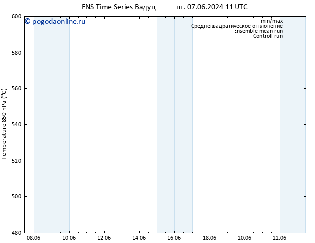 Height 500 гПа GEFS TS вт 11.06.2024 17 UTC