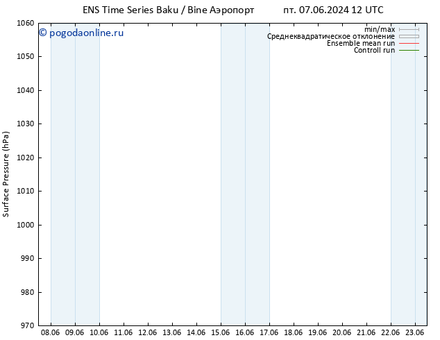 приземное давление GEFS TS Вс 09.06.2024 18 UTC