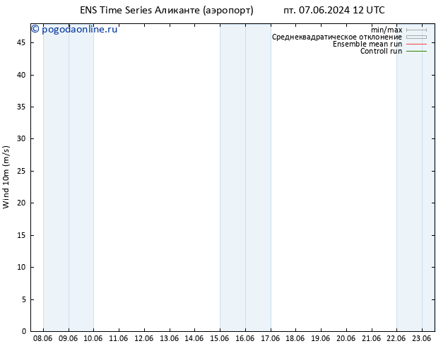 ветер 10 m GEFS TS пн 10.06.2024 12 UTC