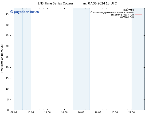 осадки GEFS TS чт 13.06.2024 01 UTC