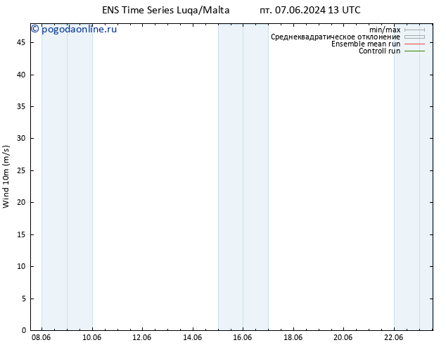 ветер 10 m GEFS TS пн 10.06.2024 01 UTC