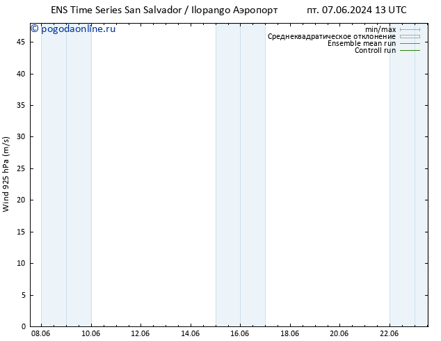 ветер 925 гПа GEFS TS пт 07.06.2024 13 UTC