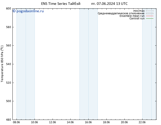 Height 500 гПа GEFS TS Вс 16.06.2024 01 UTC