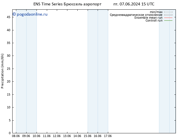 осадки GEFS TS сб 08.06.2024 03 UTC