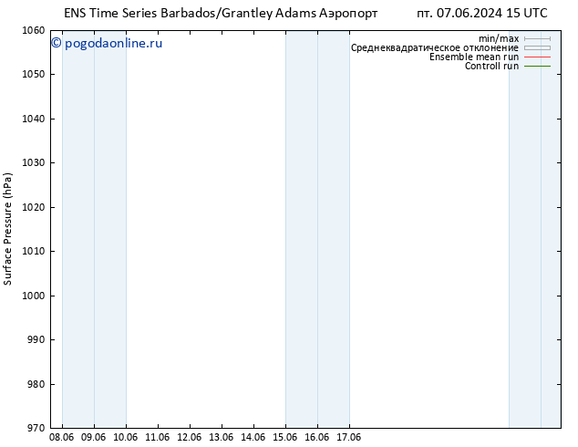 приземное давление GEFS TS пт 07.06.2024 21 UTC