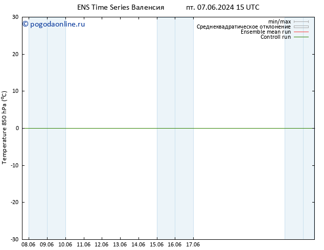 Temp. 850 гПа GEFS TS пн 10.06.2024 15 UTC