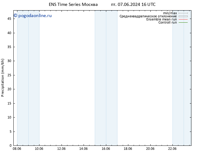 осадки GEFS TS сб 08.06.2024 22 UTC