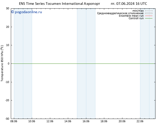 Temp. 850 гПа GEFS TS пт 07.06.2024 16 UTC