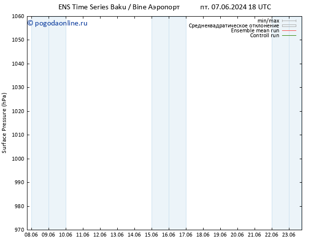 приземное давление GEFS TS пт 21.06.2024 06 UTC